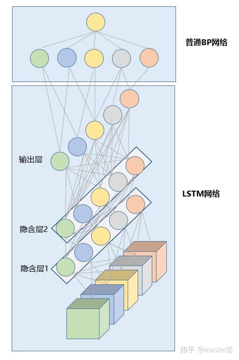自然语言处理:工具推荐与误区解析