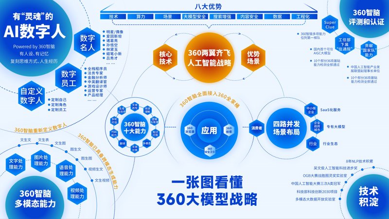 在数字化浪潮的推动下,人工智能工具已经成为企业提升效率、优化决策不可或缺的力量。今天,我们将探讨几种主流的人工智能工具,并通过具体案例解析它们如何帮助企业实现智能化转型。